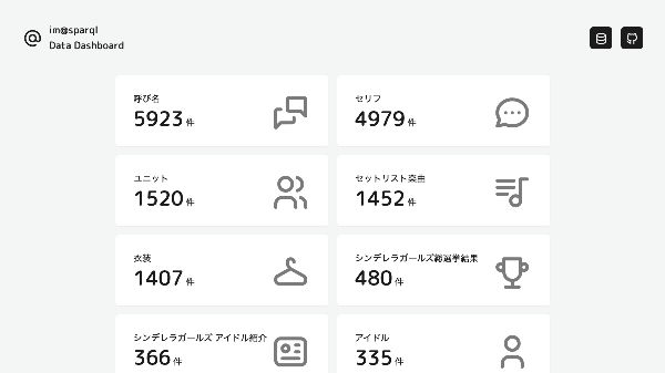 im@sparql Data Dashboard